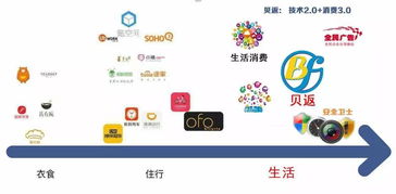 未來五年，中國最賺錢的領域 共享軟件的崛起